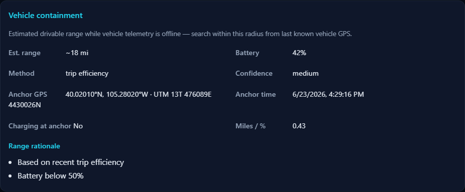 Vehicle containment panel showing battery percent, estimated drivable range miles, and rationale bullets