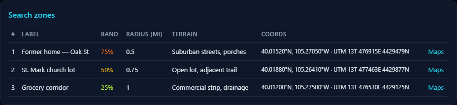 Ranked search zones table with probability band, radius in miles, terrain hint, and coordinates